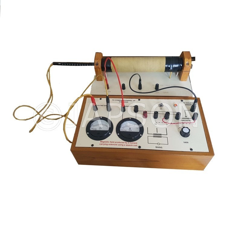 Current Carrying Solenoid Current Carrying Solenoid